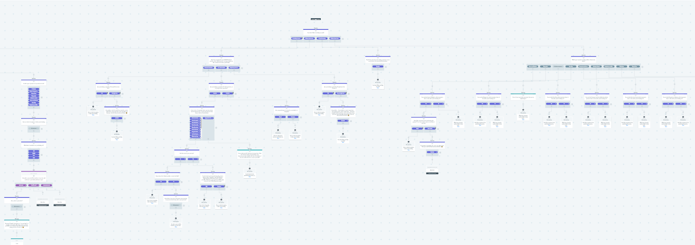 Bot Flow