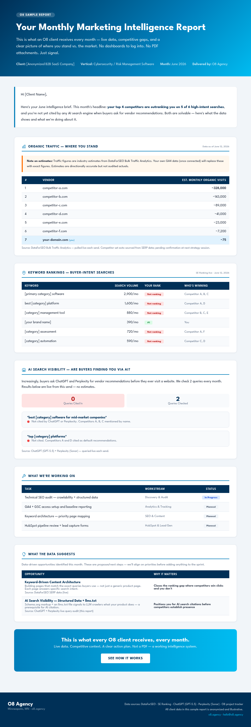 O8 Intelligence sample brief