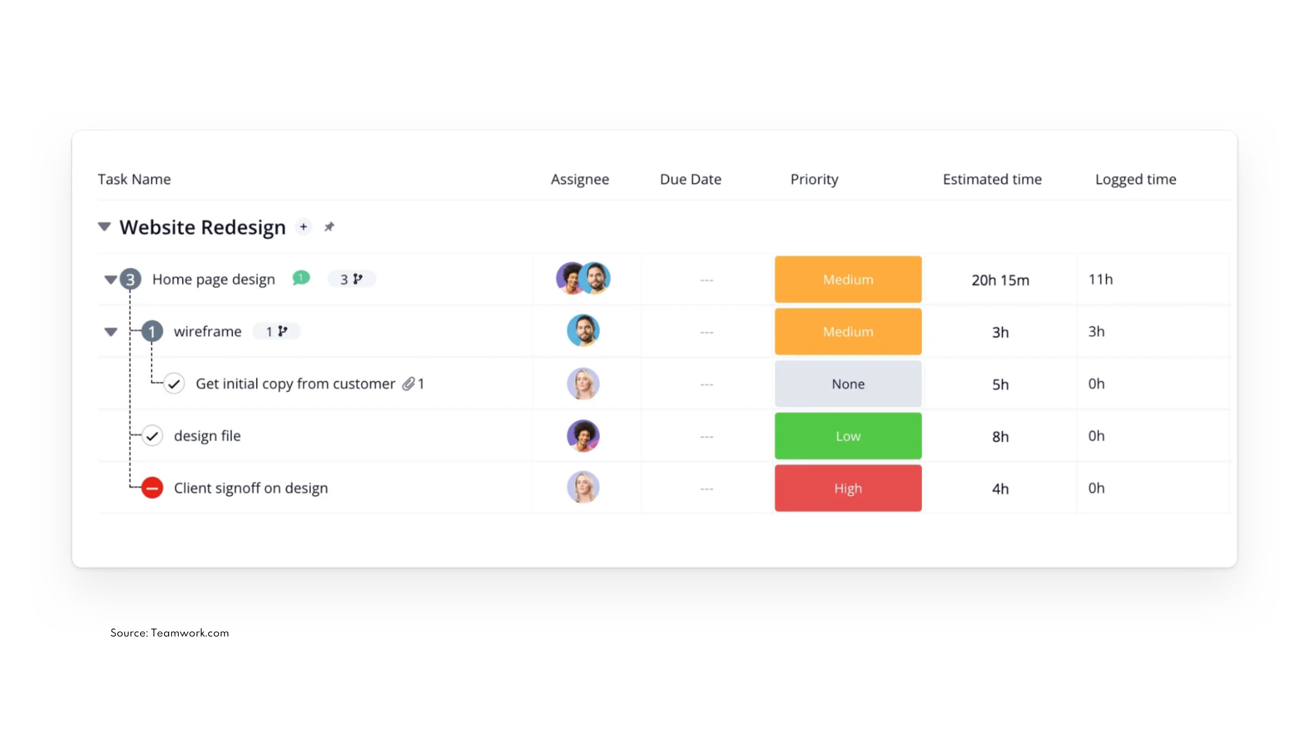 Dashboard