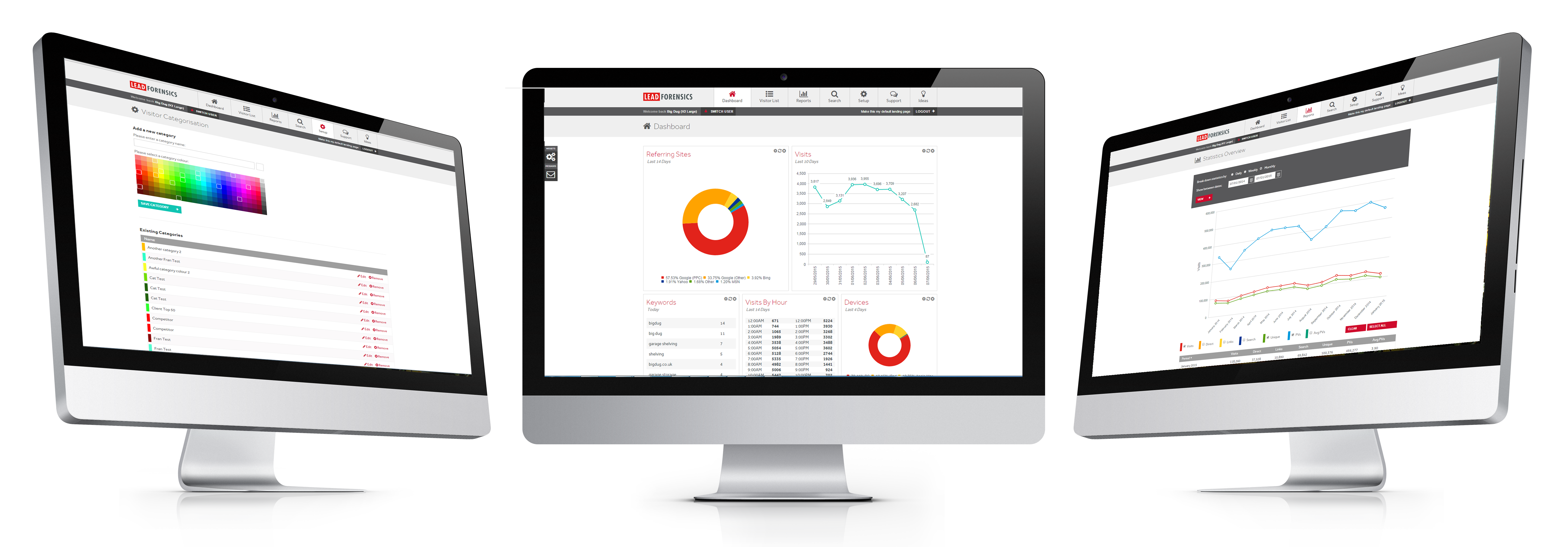 Advanced B2B Lead Generation