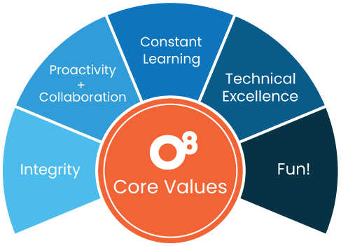 values image