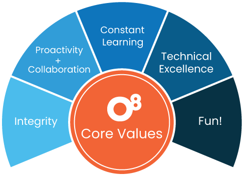 O8 Values