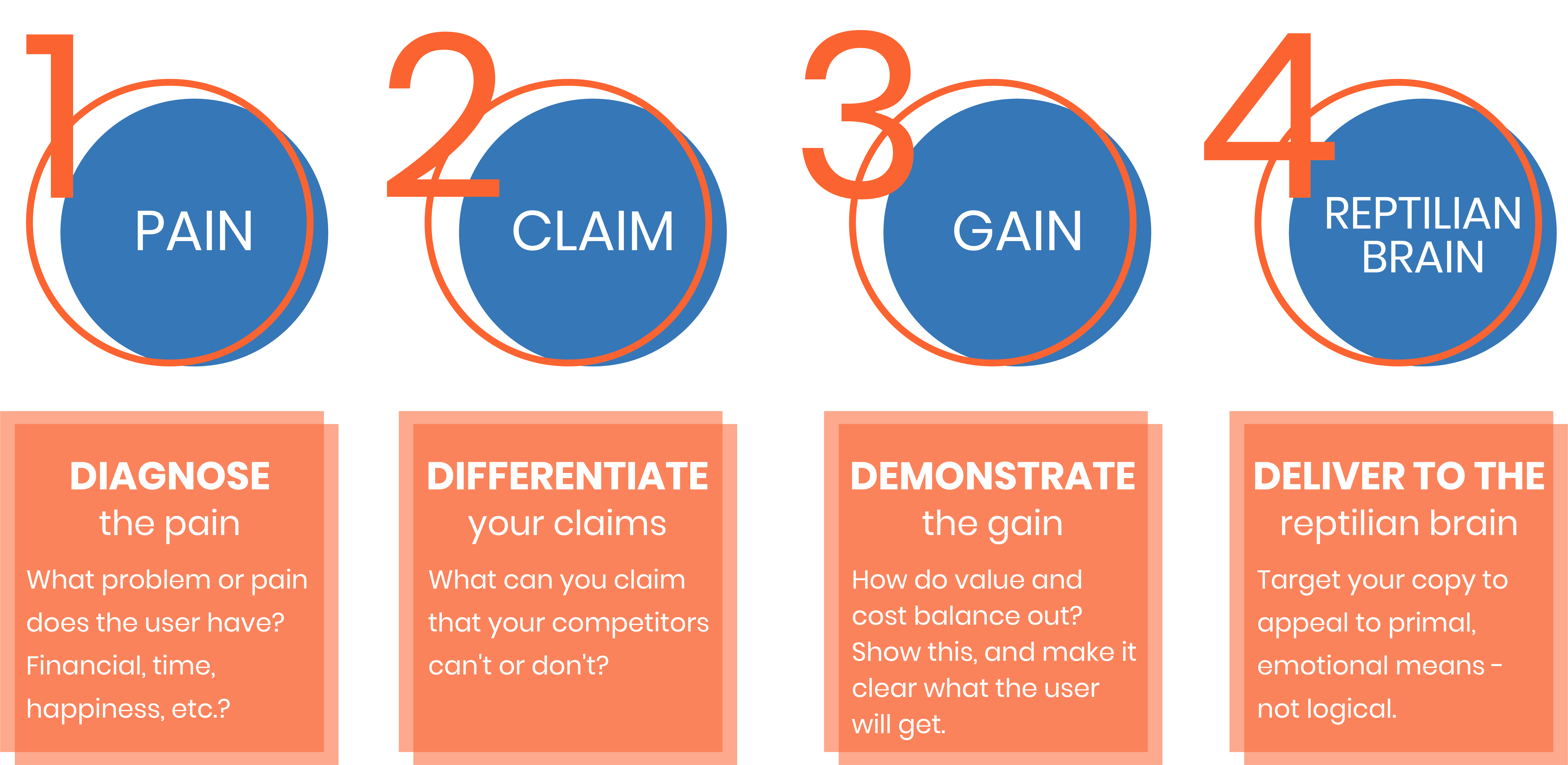 conversion copywriting courses torrents conversion copywriting courses torrents