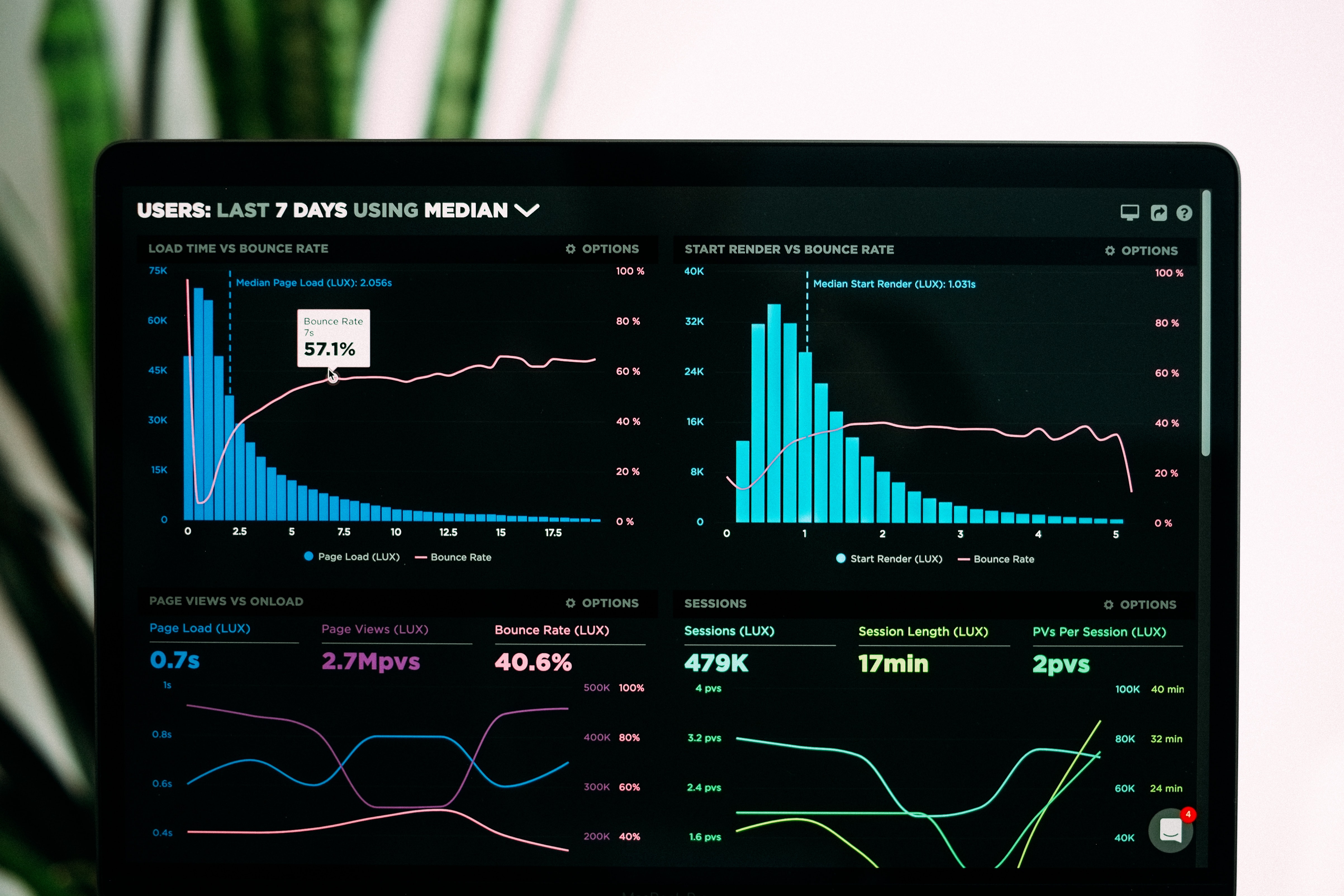 Computer screen showing performance analytics