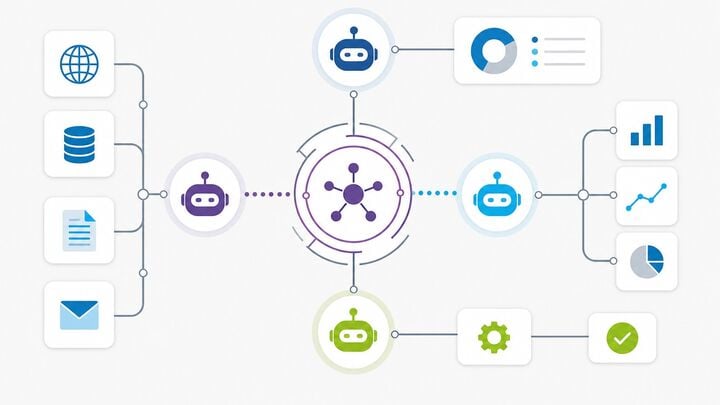 Autonomous AI Agents: The Complete 2026 Guide for Business
