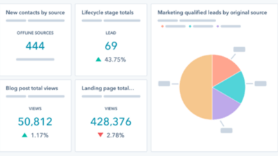 Financial Services Lead Generation Dashboard