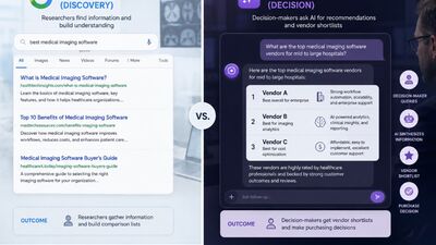 healthcare-b2b-buyers-google-decision-makers-use-ai