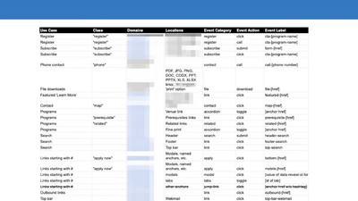 Event tracking matrix