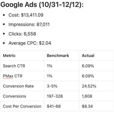 Google Ads screenshot