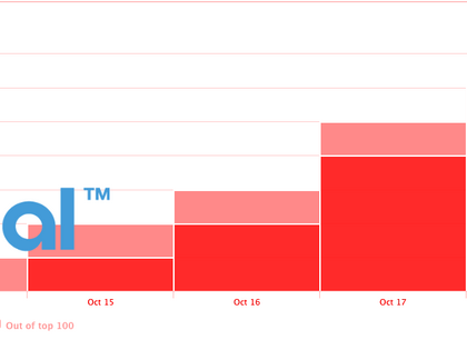 Drupal SEO and Analytics