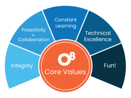 O8 Core Values