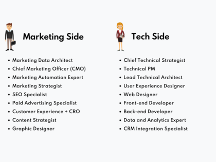 fractional marketing team roles o8