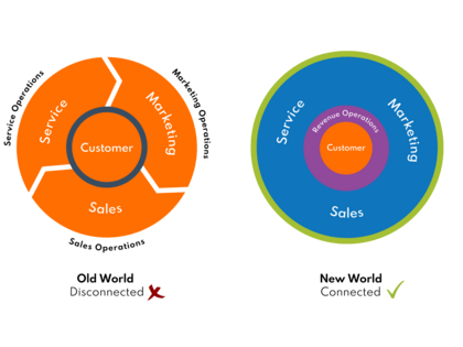 RevOps - Old World vs New World