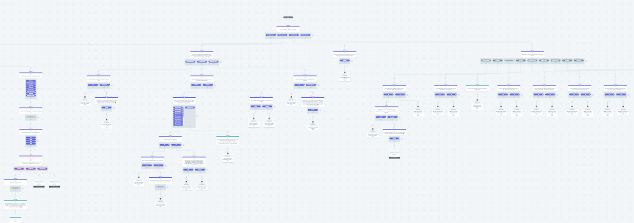 Bot Flow