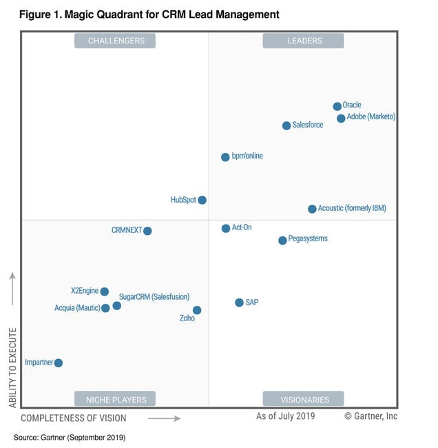 Best CRM Software in 2020 Top 10 Considerations O8 blog
