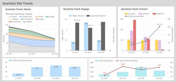 Analytics dashboard