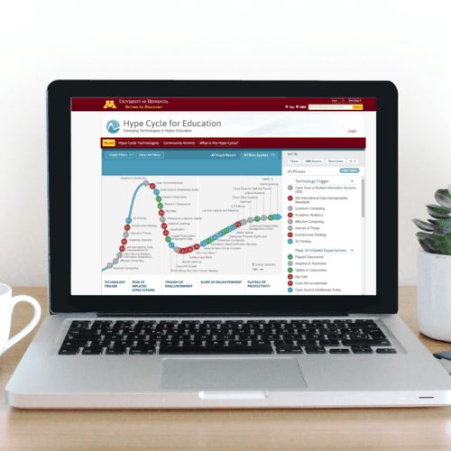 UMN Hype Cycle