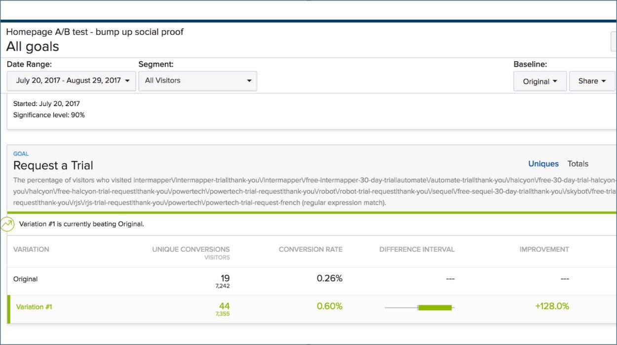 HelpSystems Social Proof AB Test