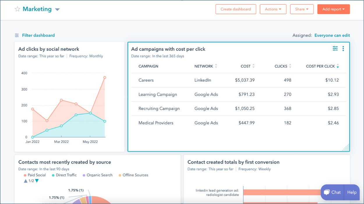 Premier Radiologists HubSpot Analytics