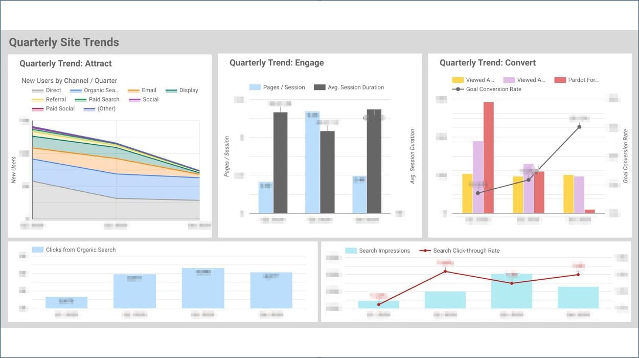 IDS Quarterly Site Trends