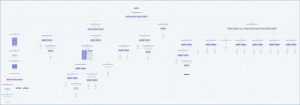 MedSource Labs Homepage Bot Flow