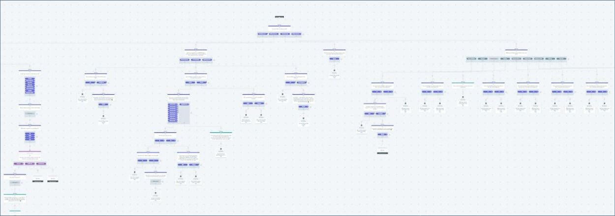 MedSource Labs Homepage Bot Flow