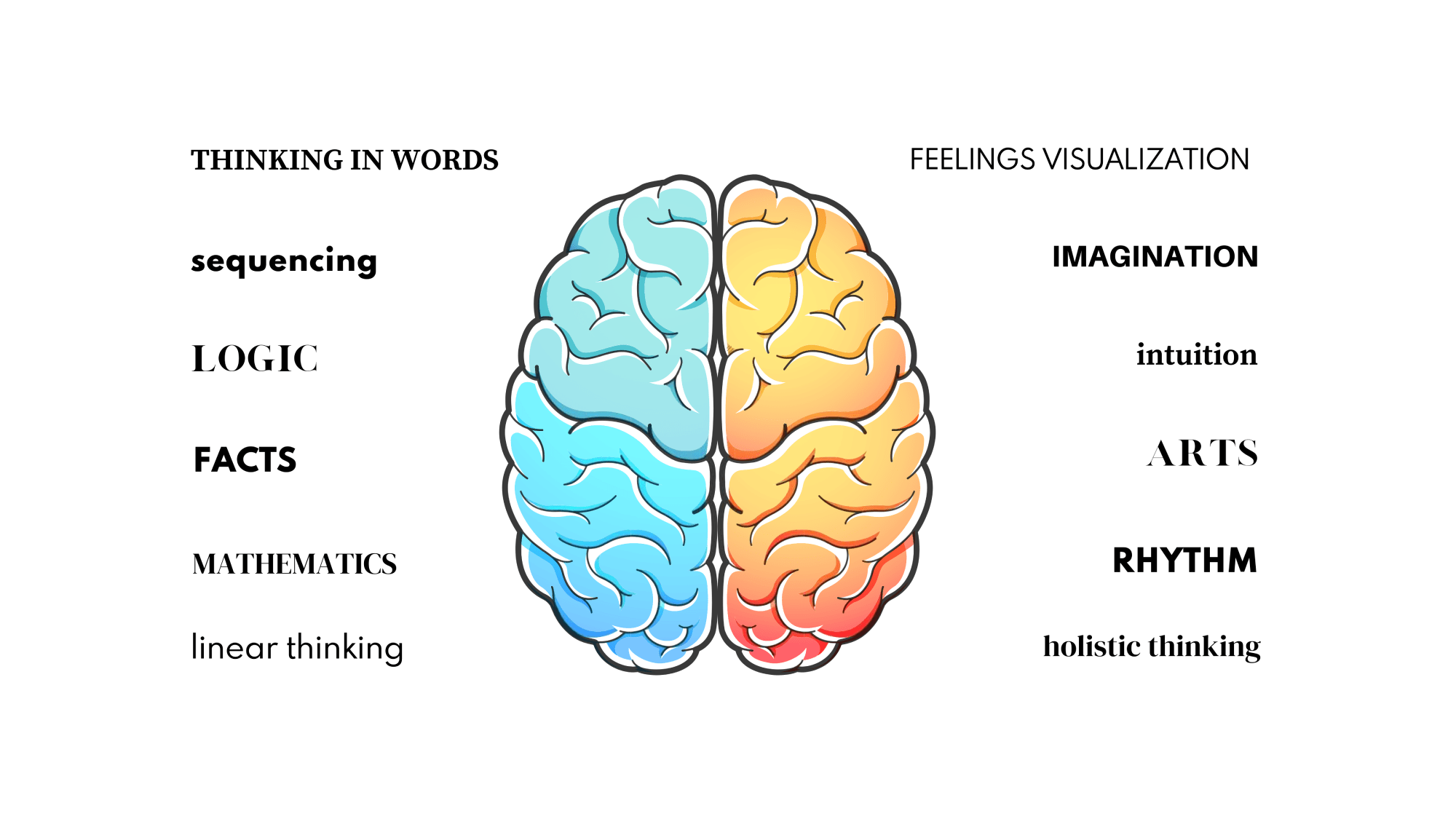 NeuroMarketing