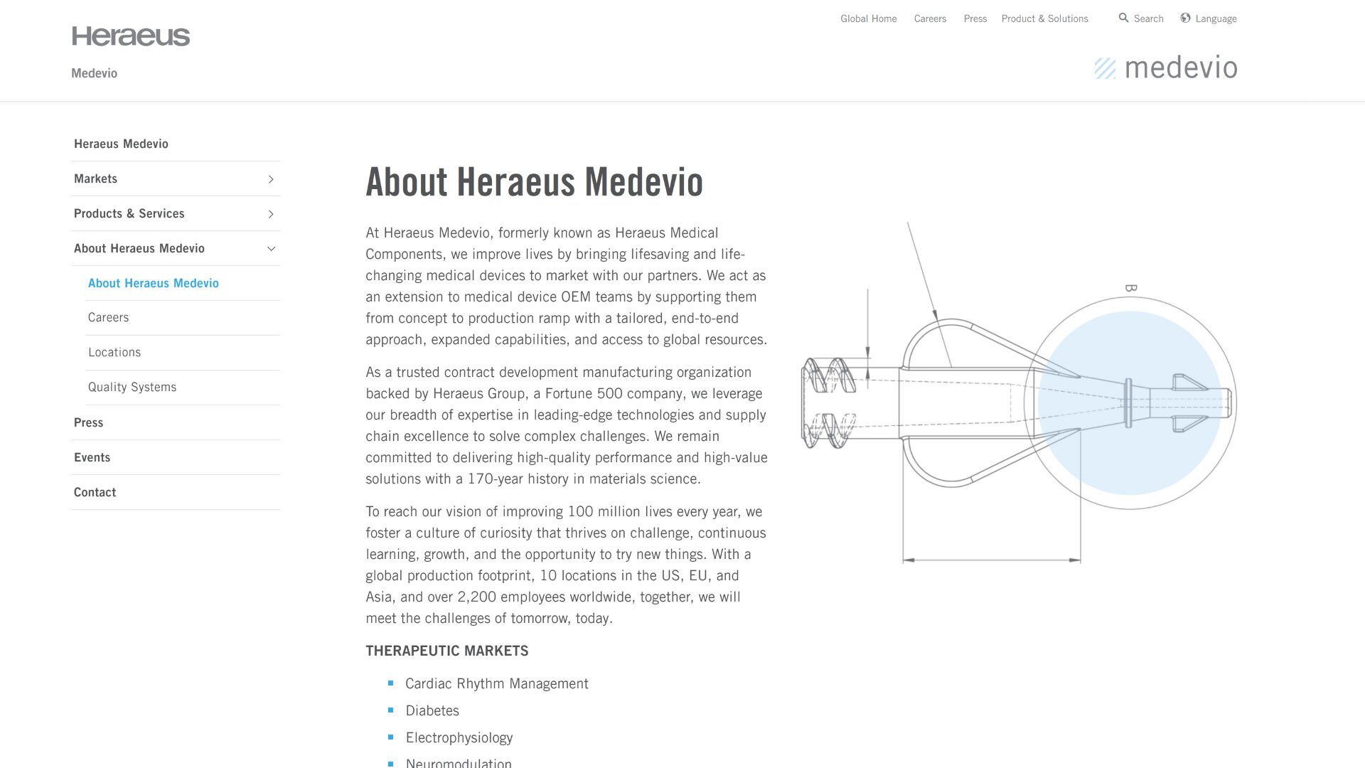 Heraeus Medevio Desktop Screenshot