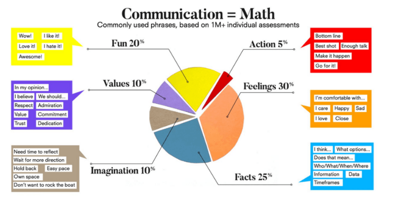 Commonly used phrases