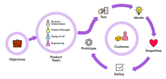 Catapult's Digital Service Delivery