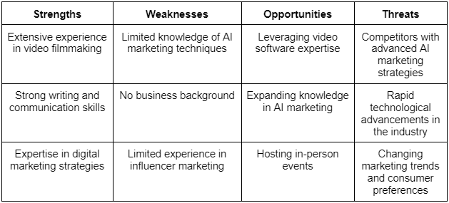 SWOT Analysis