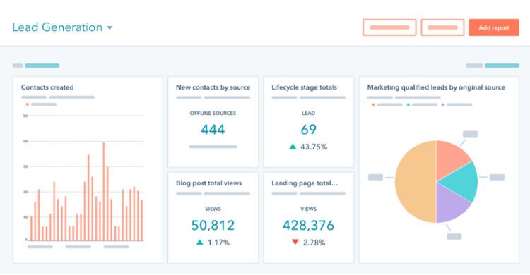 B2B Marketing Blog Inbound Dashboard Image