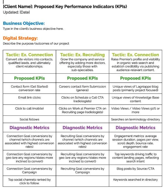 B2B Marketing Blog KPIs Image