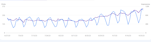 Google Search Console