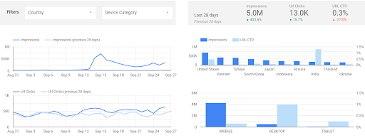 Google's Search Console