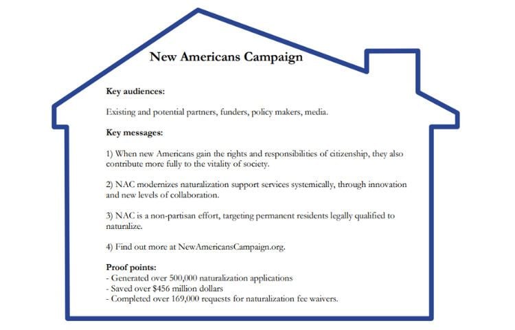 New Americans Campaign