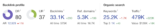 Backlink Profile