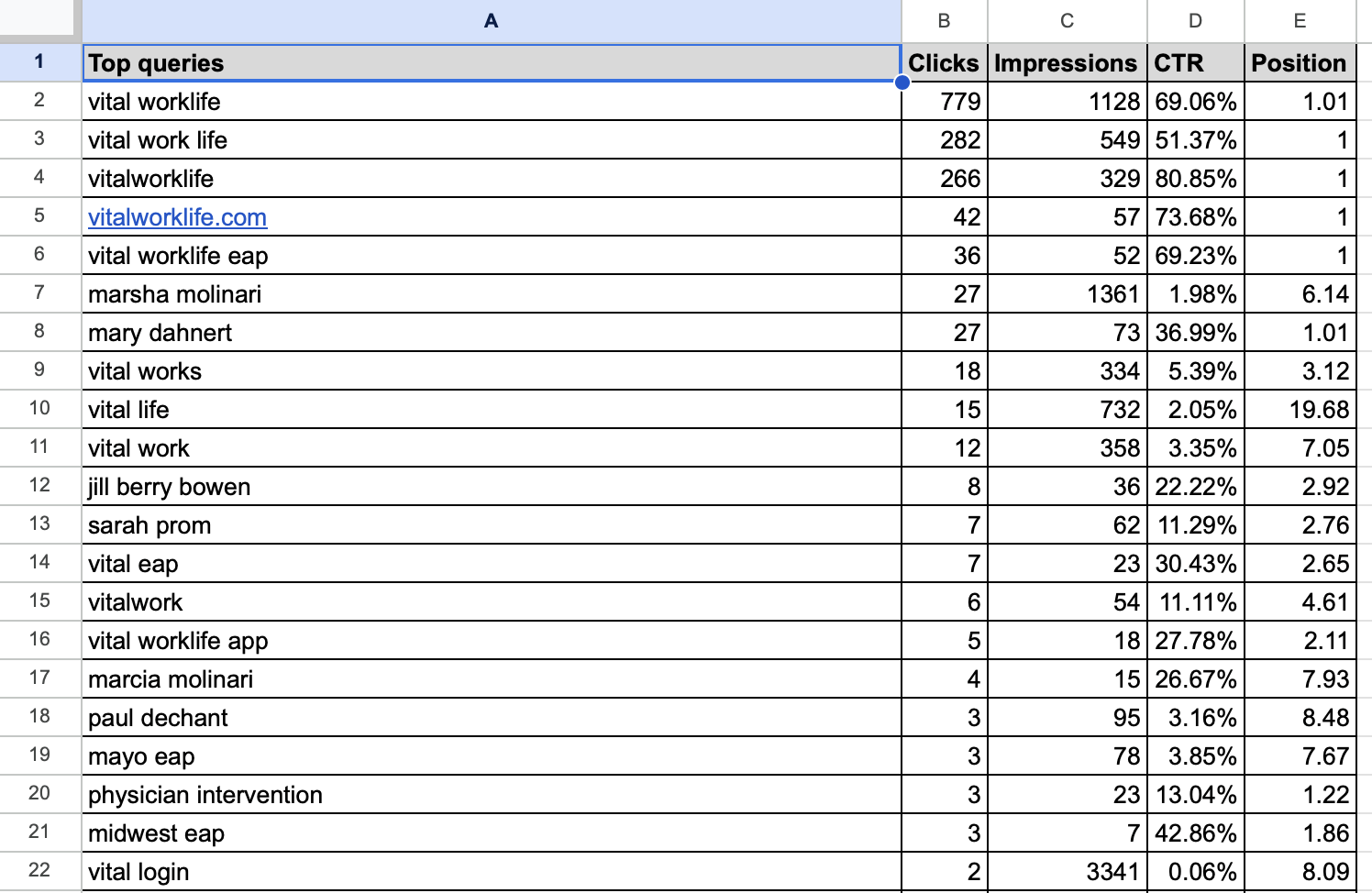 Vital WorkLife Statistics