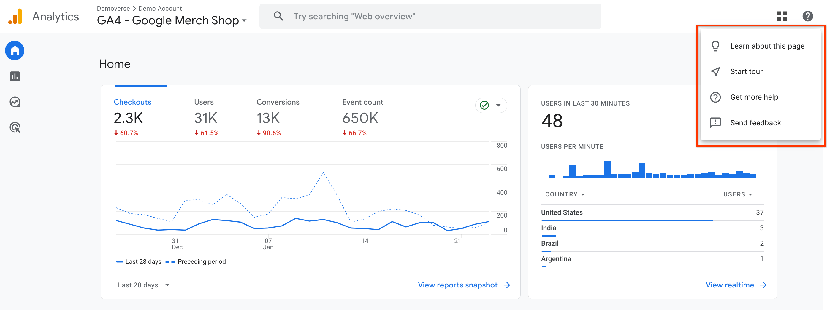 Google Analytics Dashboard