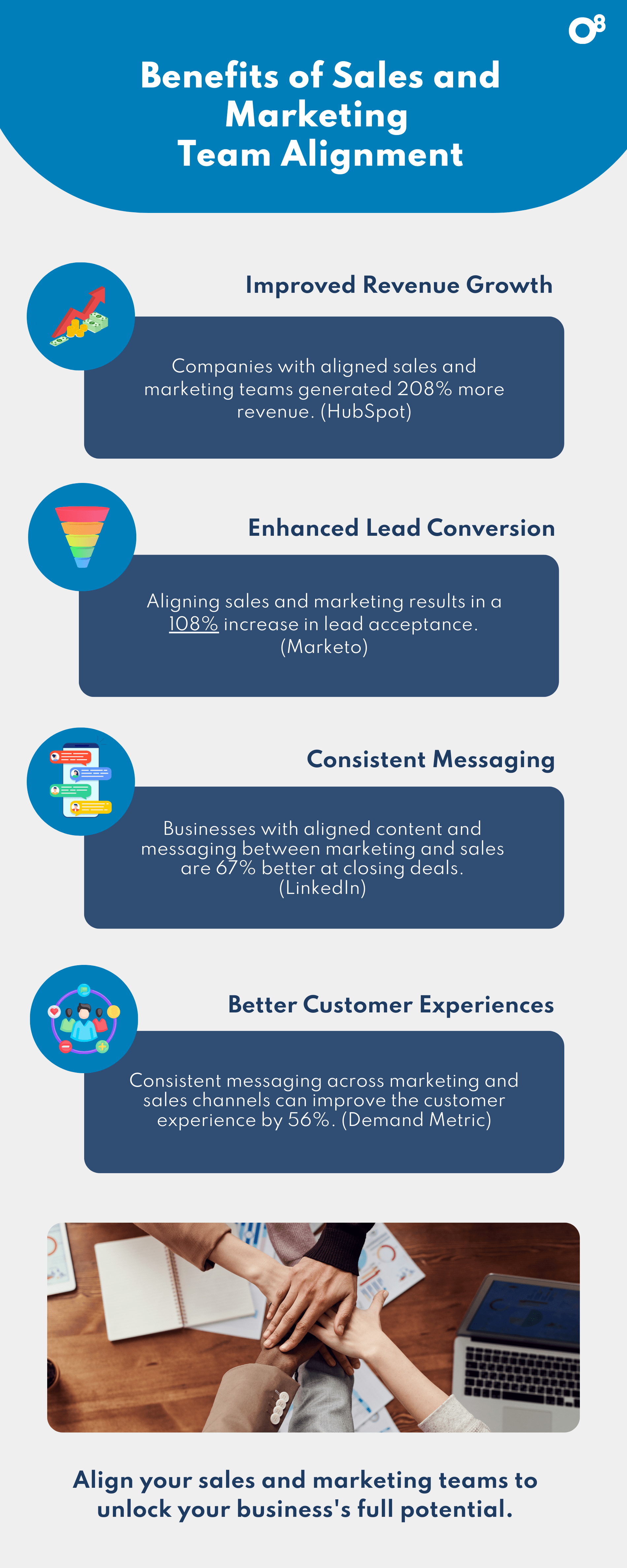 Benifits of Sales and Marketing Alignment