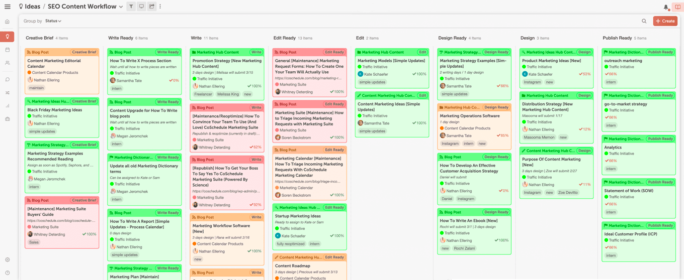 outsourcing content marketing alignment
