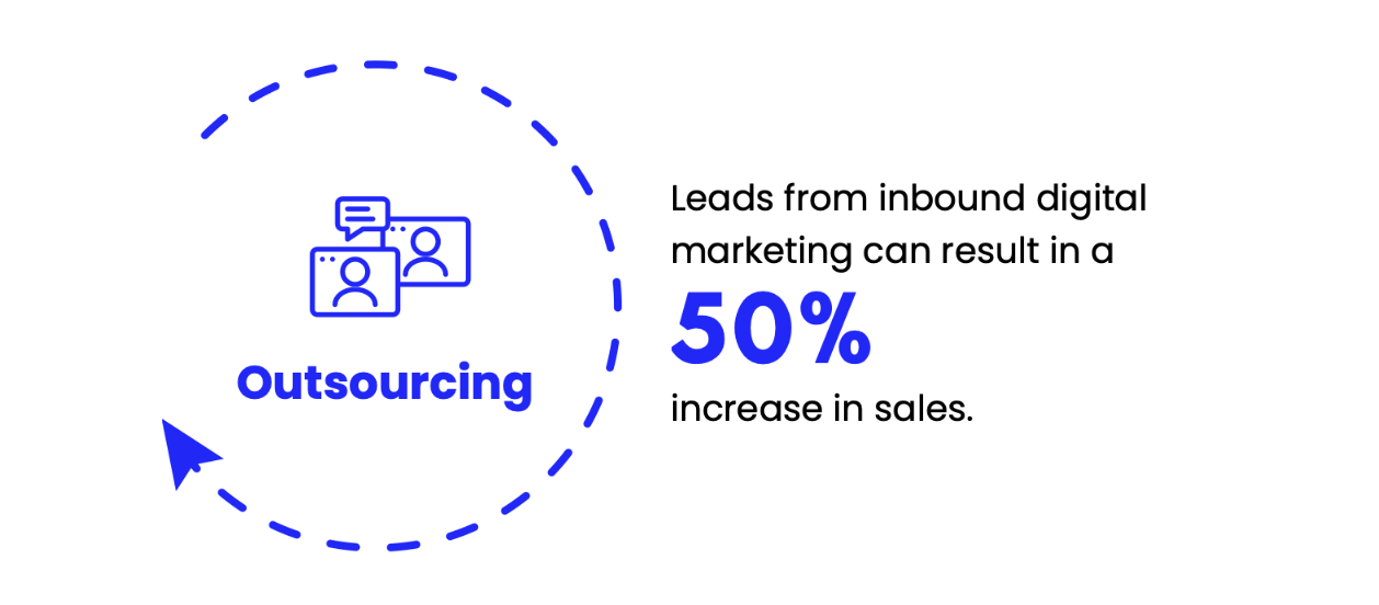 benefits of outsourcing marketing on leads