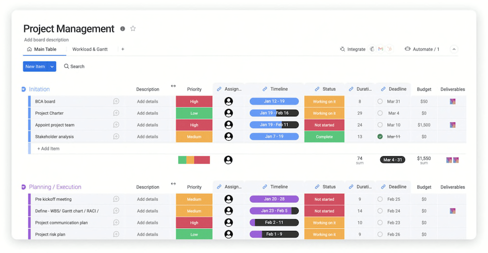 outsourcing project management