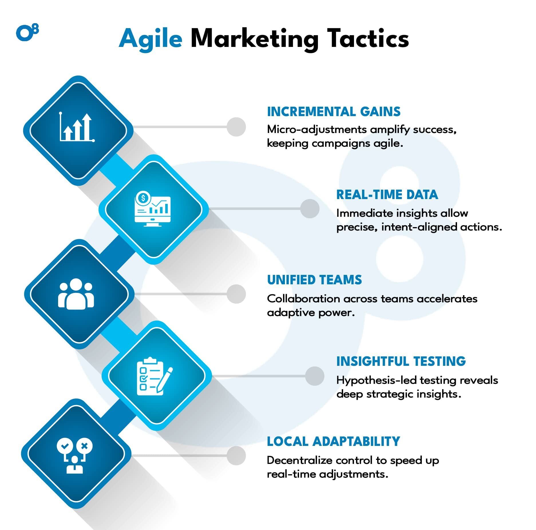 agile marketing tactics