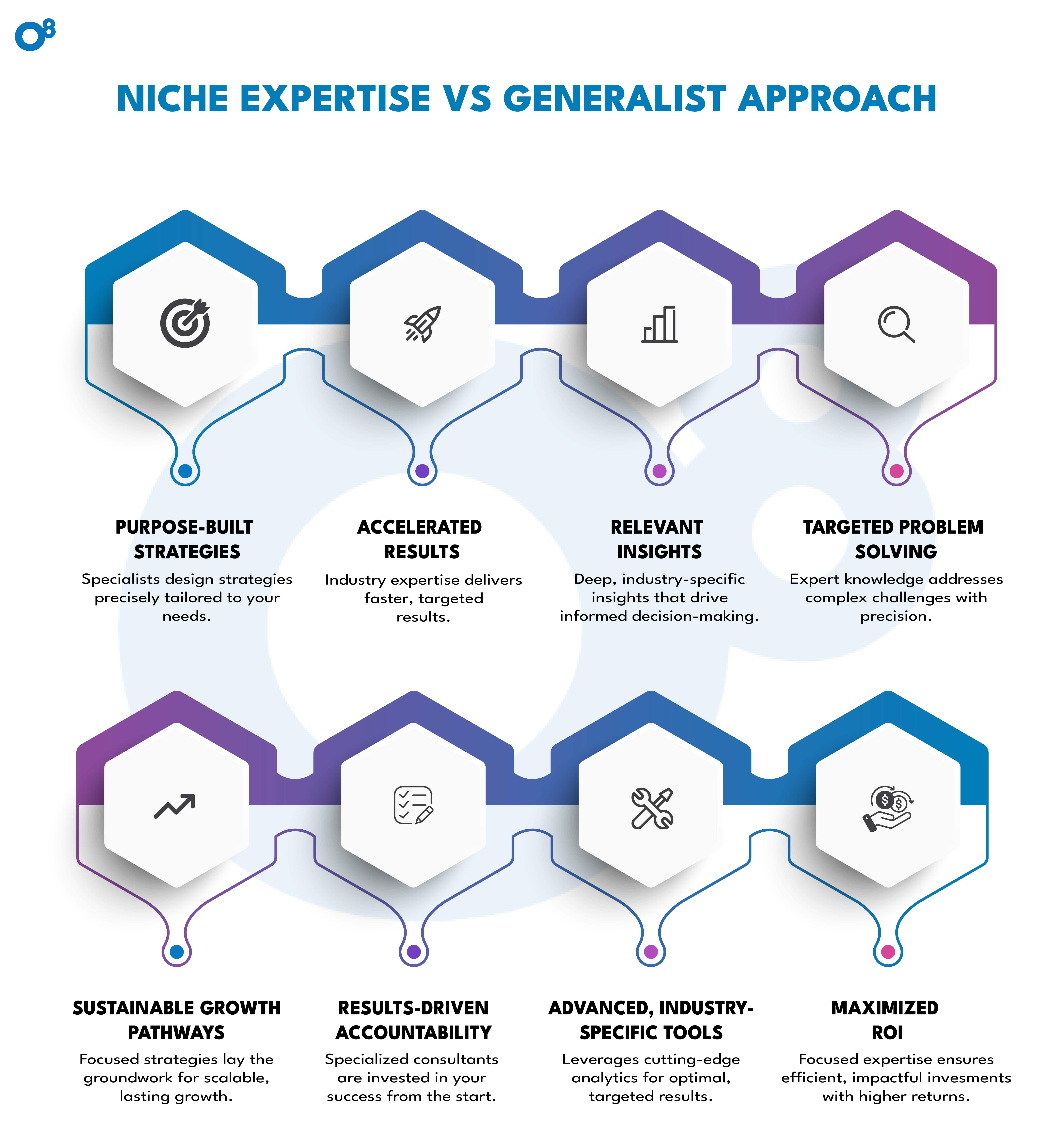 Niche Expertise vs. Generalist Approach Infographic