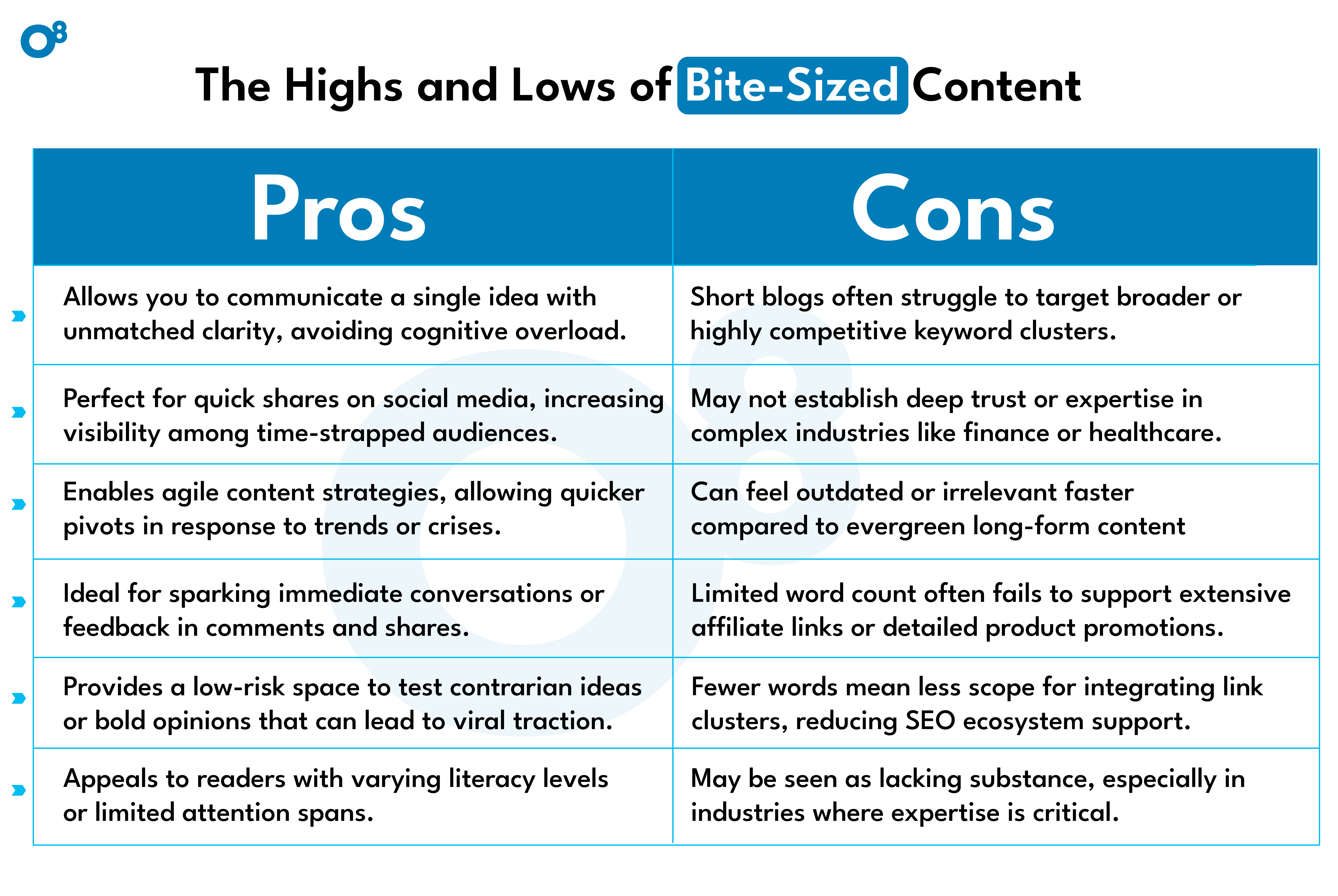 The Highs and Lows of Bite Sized Content