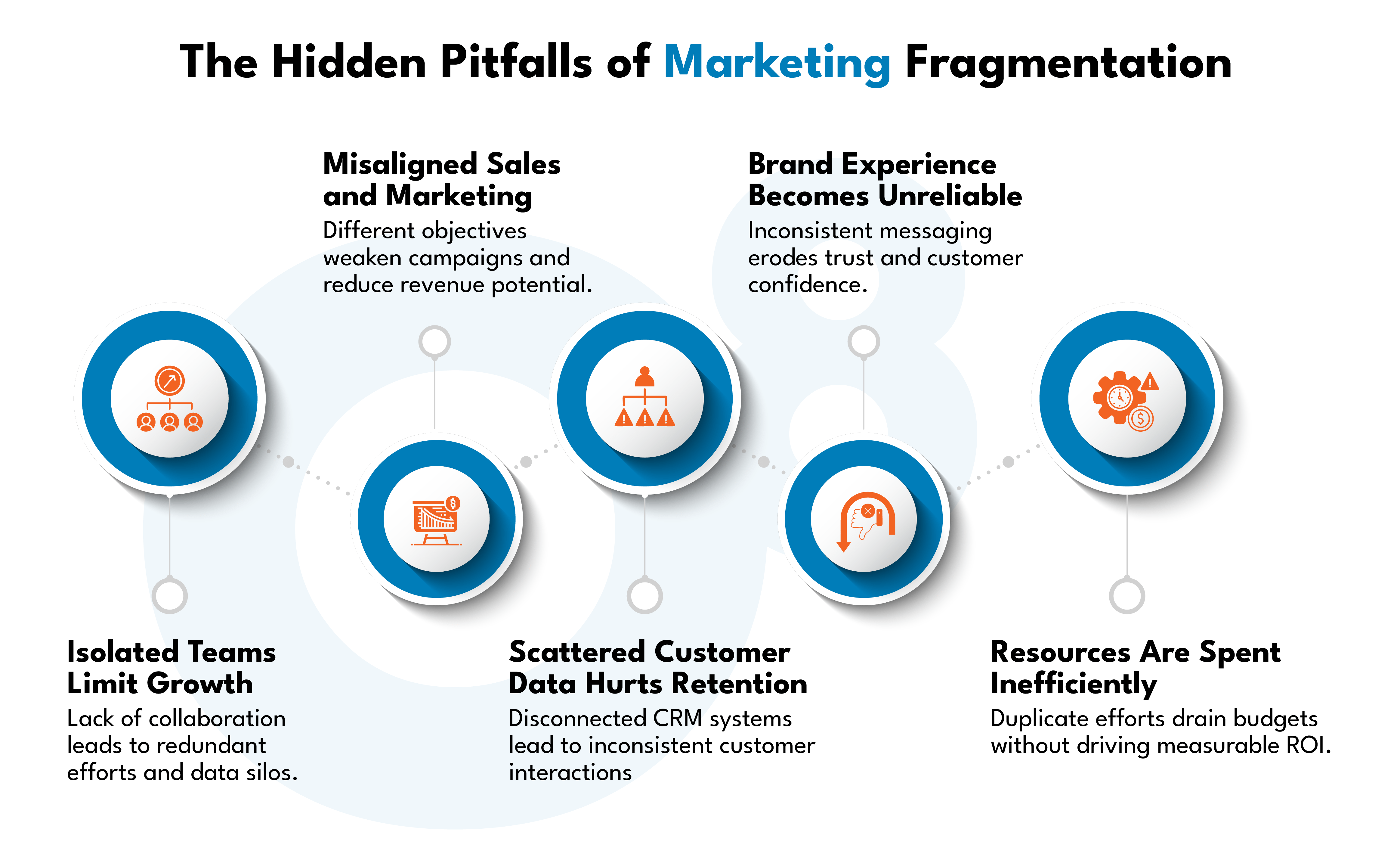 The Hidden Pitfalls of Marketing Fragmentation