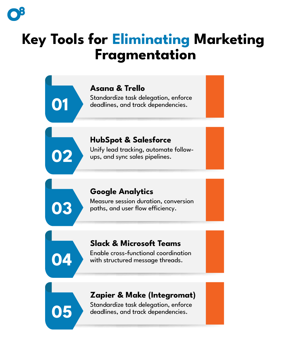key tools for eliminating marketing fragmentation