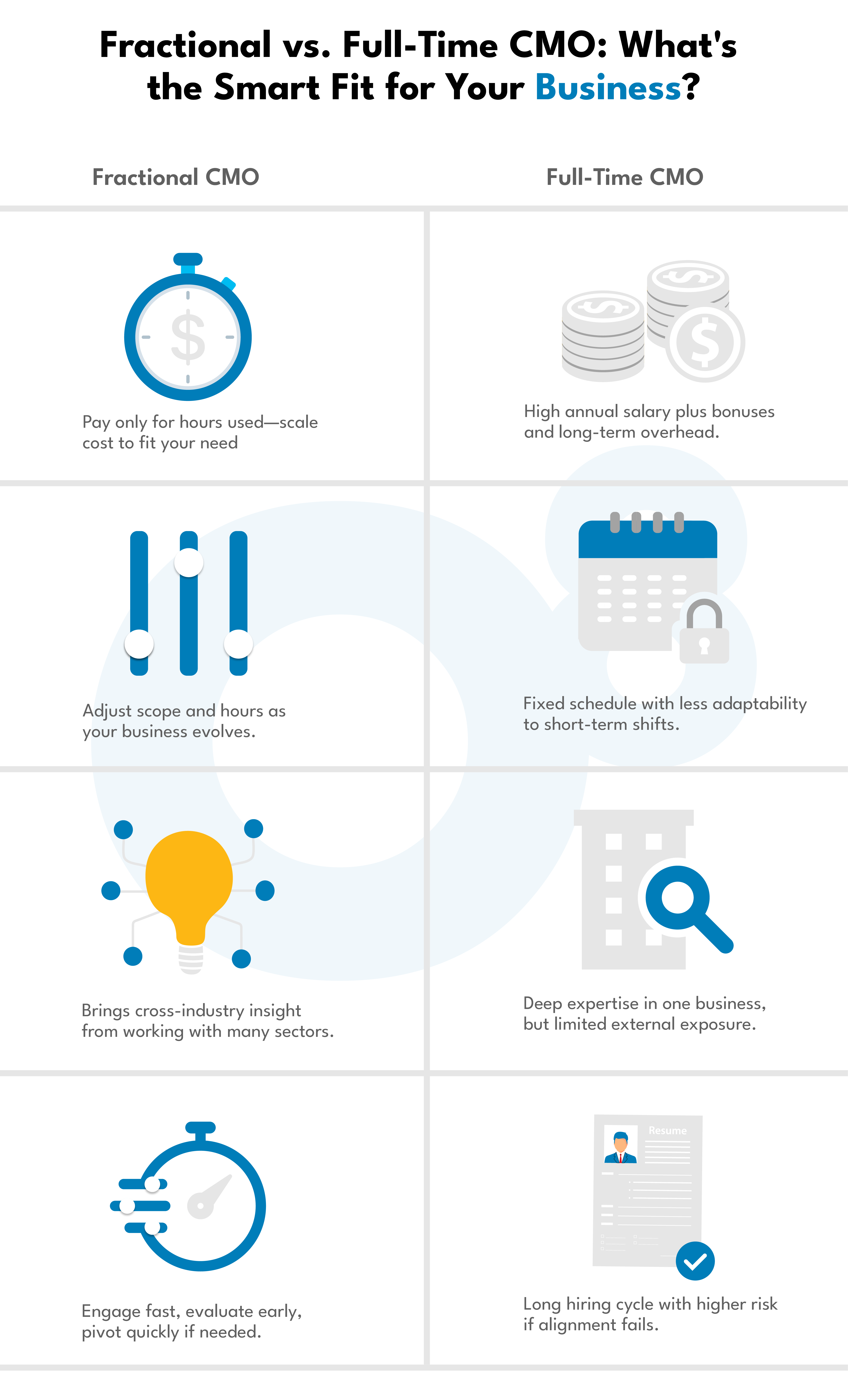 Fractional Vs Fulltime CMO