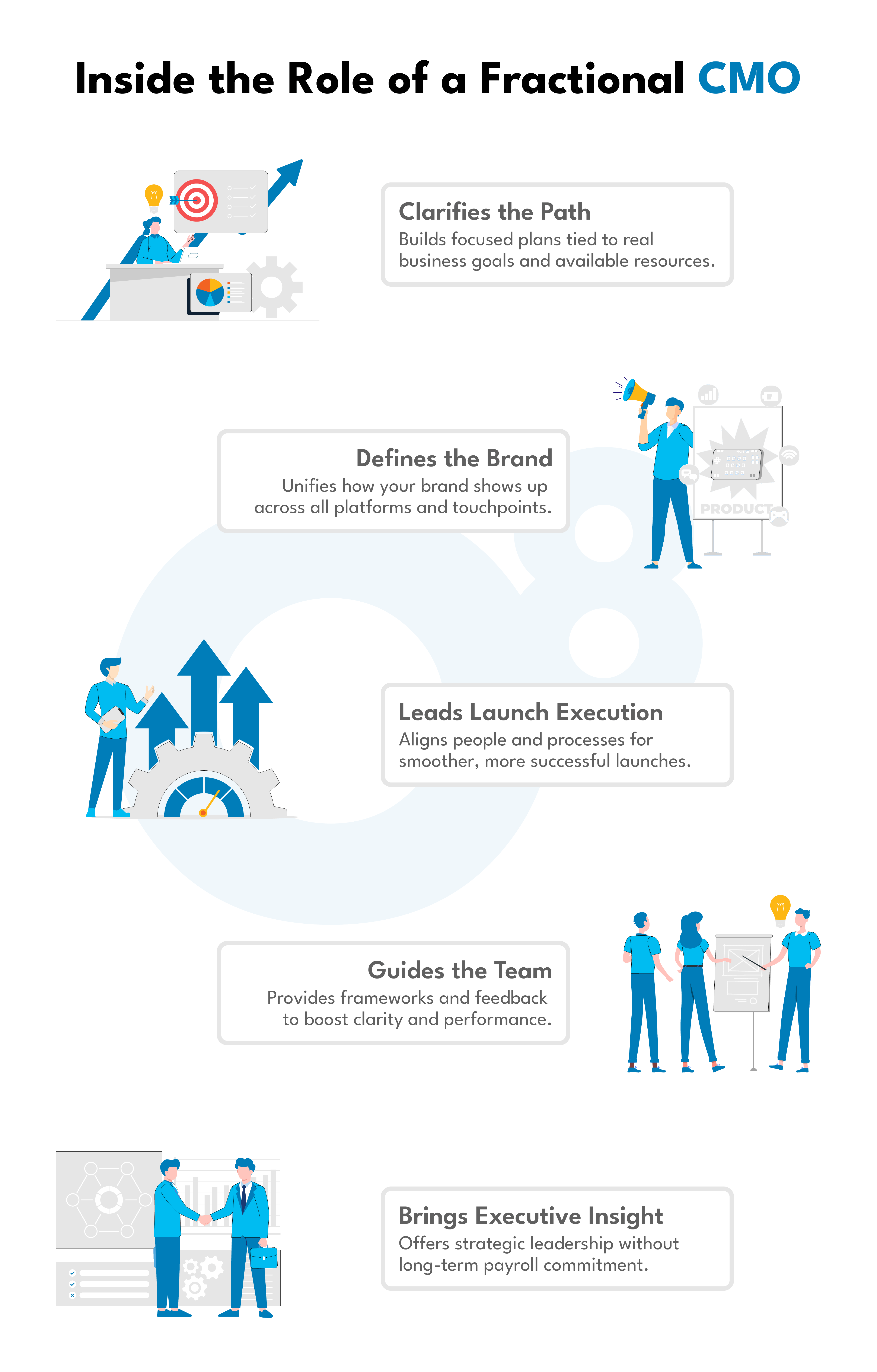 Inside the Role of a Fractional CMO